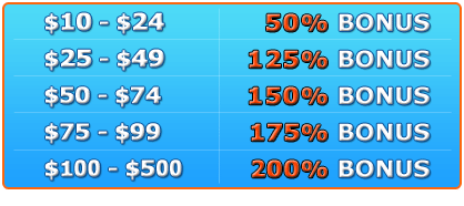 Extreme Bonus Madness on Saturday