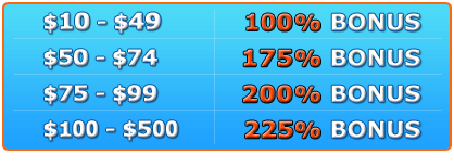Extreme Bonus Madness on Thursday